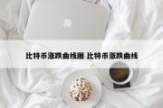 比特币涨跌曲线图 比特币涨跌曲线